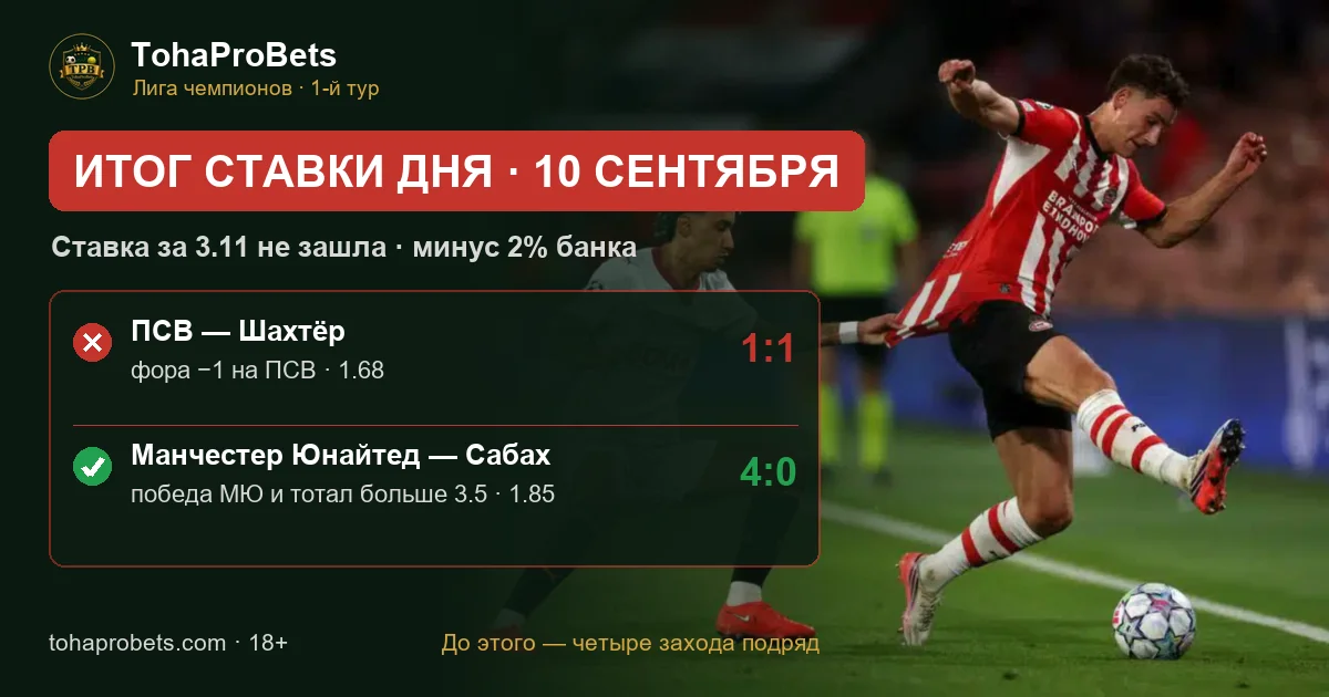 Итог ставки дня 10 сентября — экспресс за 3.11 не зашёл: ПСВ и Шахтёр сыграли 1:1, Манчестер Юнайтед обыграл Сабах 4:0